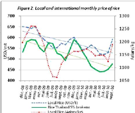 Madagascar – Economic Update: A closer look at three stratégic areas (BM. Octobre 2010)