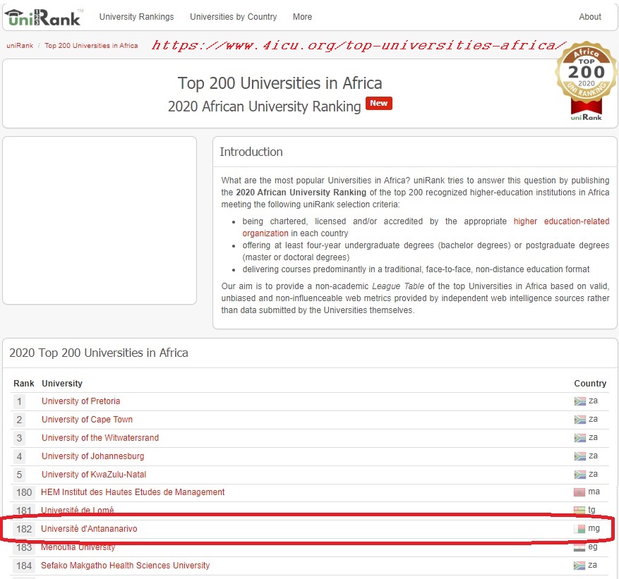 Africa University Ranking