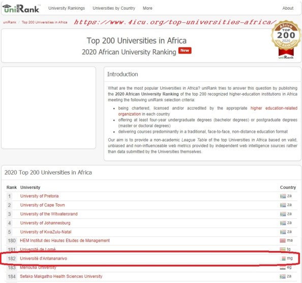 Africa University Ranking