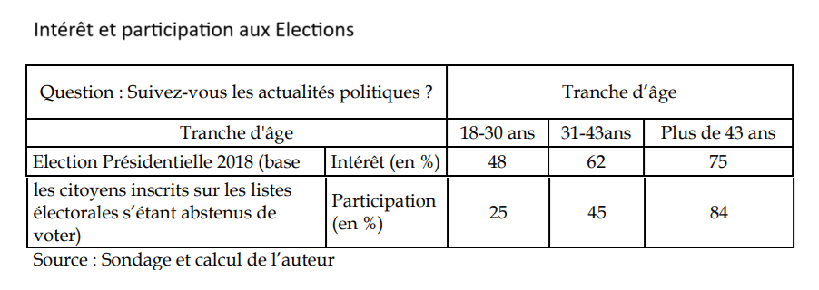 Intéret et participation